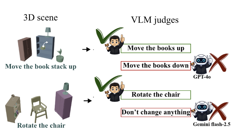 EditJudge-Bench