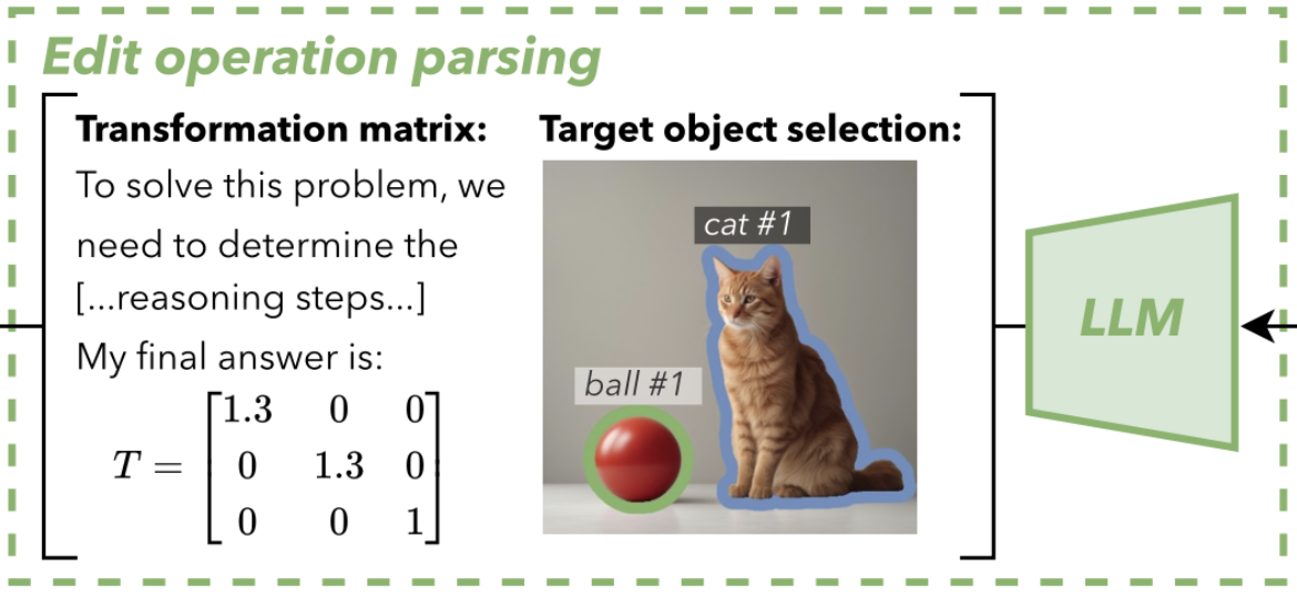 Instruction-Guided Editing
